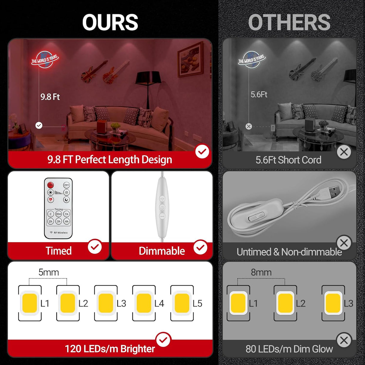 The World is Yours Neon Sign, Dimmable Red Planet LED Neon Light Lamp for Wall Decor, USB