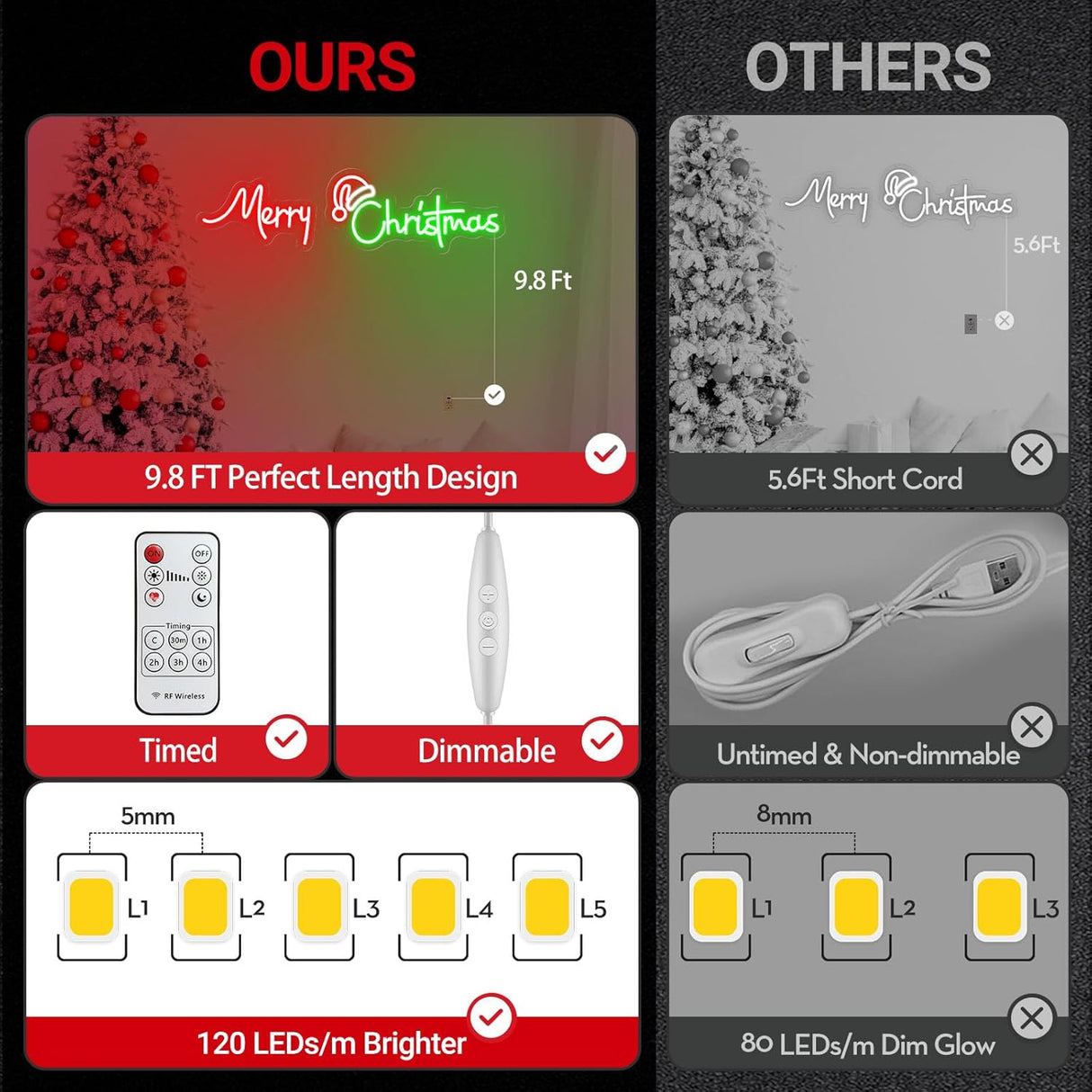 Large 25 Inch Merry Christmas Neon Signs, Red Green Led Neon Light Sign for Party Gift