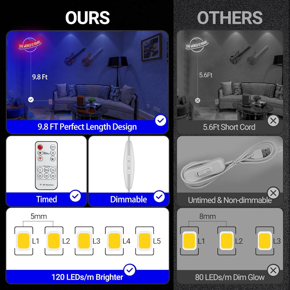 Remote Dimmer Planet LED Neon Light Lamp for Wall Decor, USB Power for Man Cave Home Bar Bistro Club