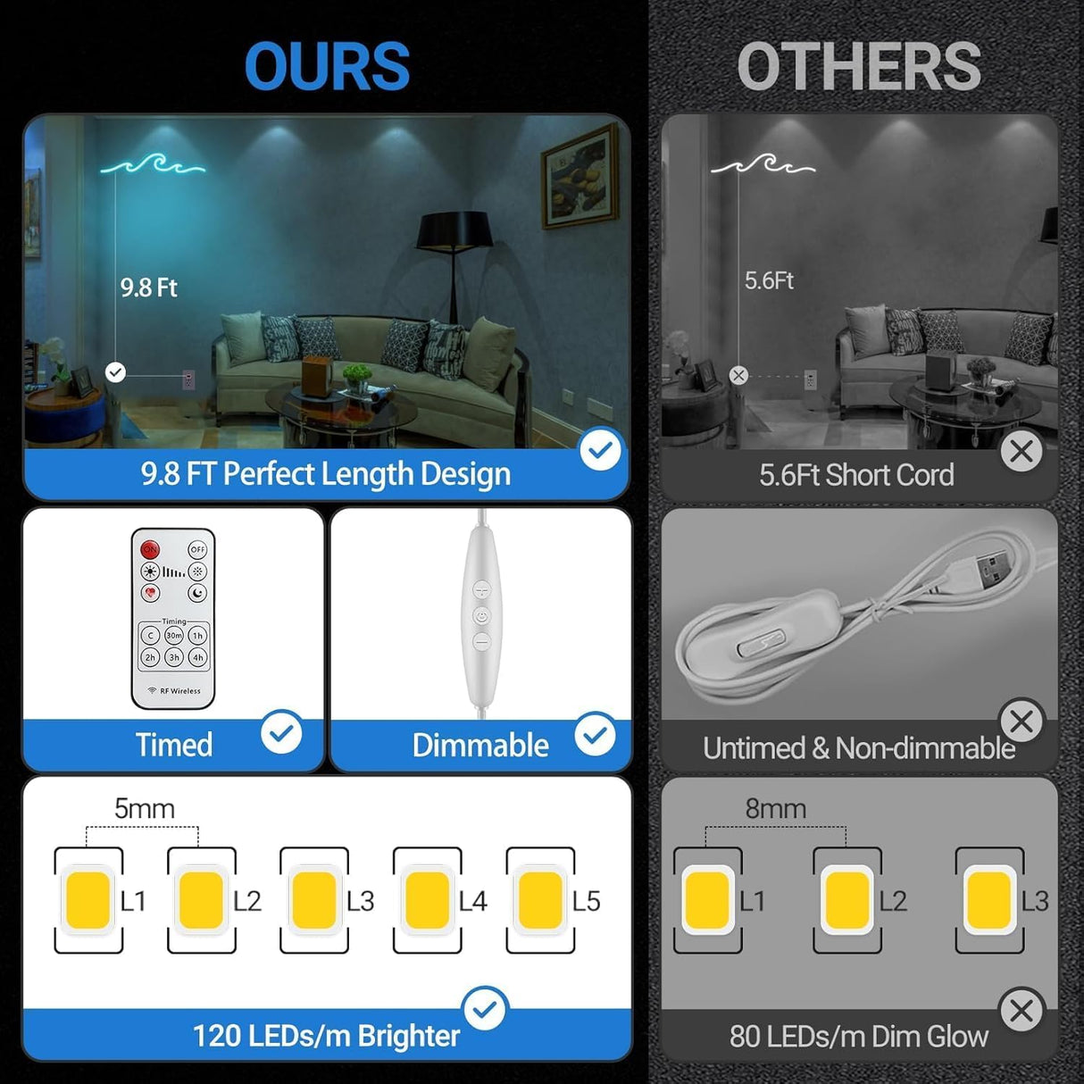 Wave Neon Sign, Wave Light up Wave Night Lamp for Bedroom, USB Power Led Neon Wave Light for Wall Decor